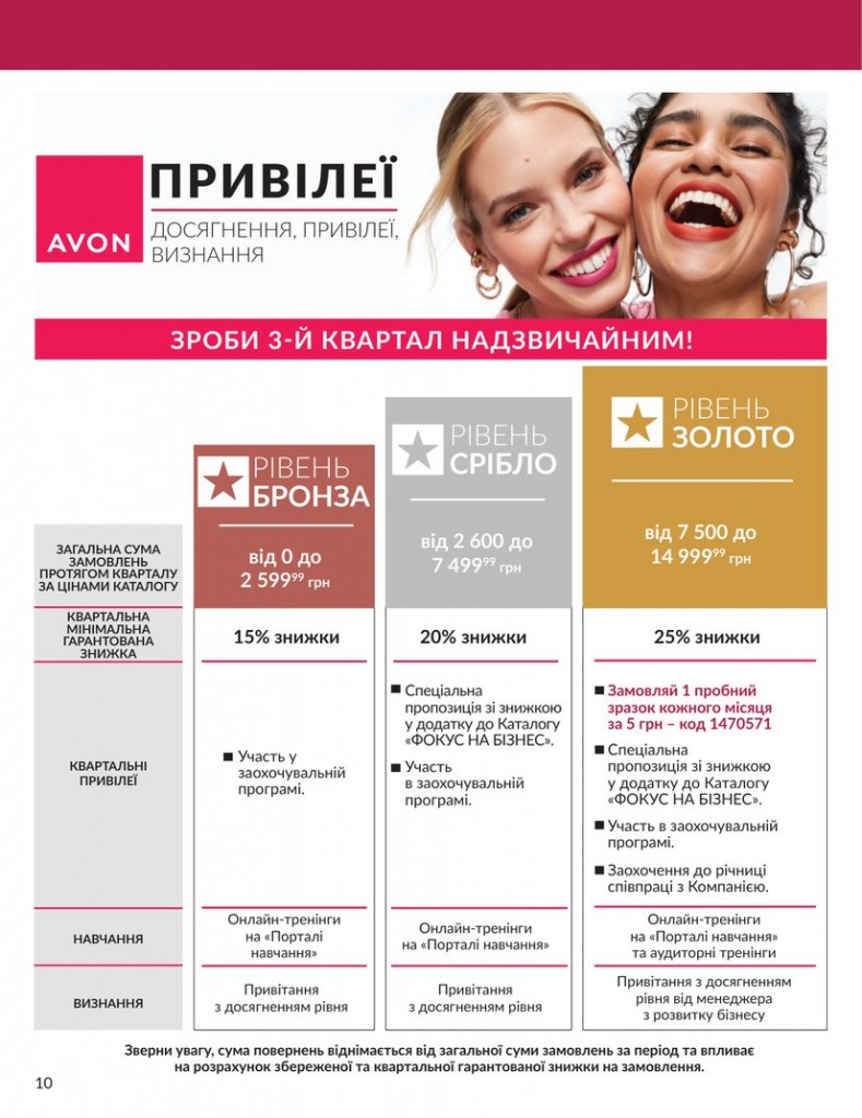Каталог Эйвон