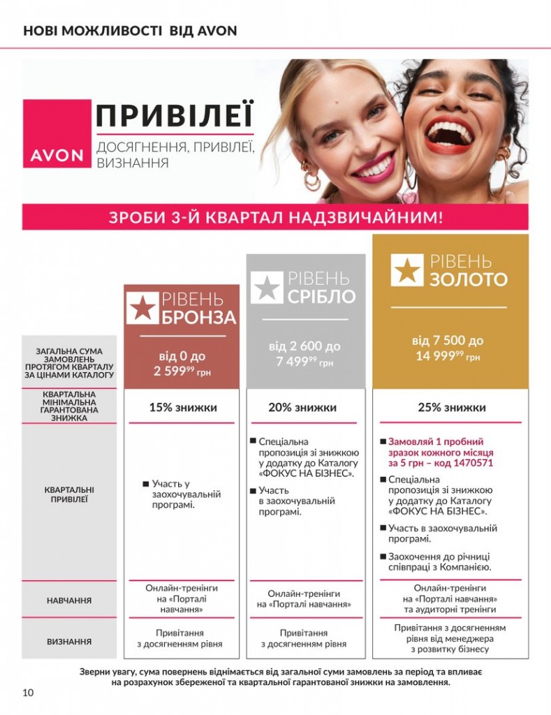 Каталог Эйвон